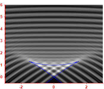 First derivative of the smoothed level density